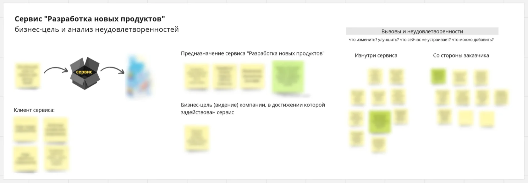 Идентификация сервиса и анализ неудовлетворенностей