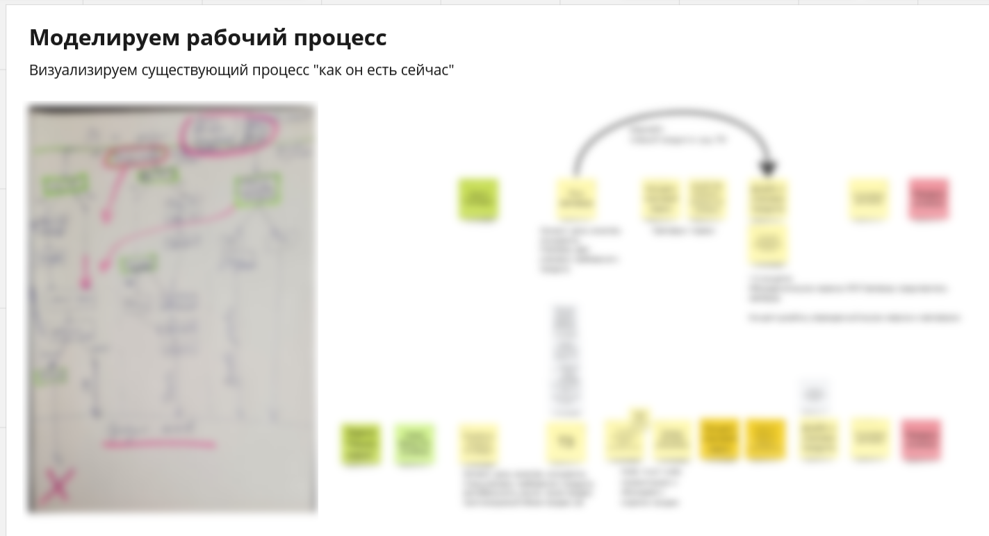 Рабочий процесс сервиса Разработка новых продуктов